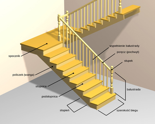 Teoria Schodow Schody Drewniane Z Drewna Egzotycznego
